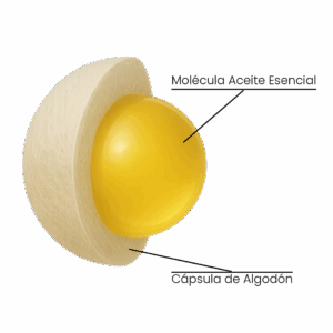Esencia Microcapsula